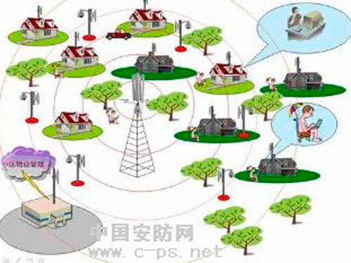 Wireless monitoring and wireless technology become necessary tools in the field of public security