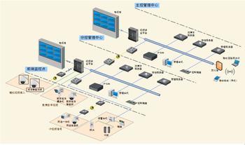 Great demand for urban monitoring equipment market