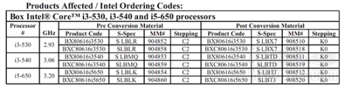 Part i3, i5 upgrade K0 stepping