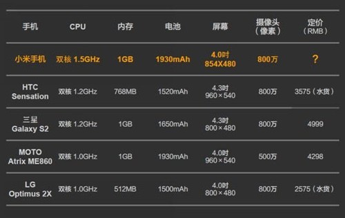 Millet mobile phone cost geometry? Lei Jun counters 1200 cost theory