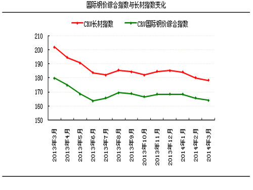 Policy is expected to turn stronger Steel prices are expected to lift at the bottom