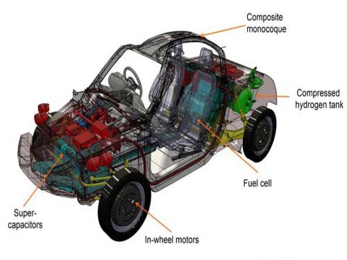 A cute and environmentally friendly new energy car