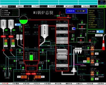 Power industry domestic DCS has a significant competitive advantage