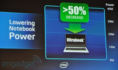 Challenge iPad! Intel and PC makers push Ultrabook