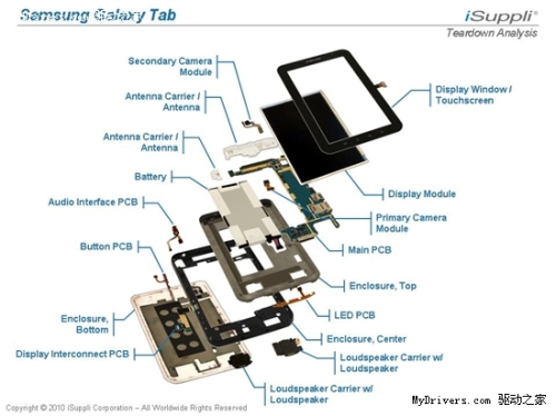 Galaxy Tab dismantling analysis: low cost is not iPad opponent