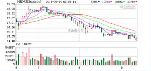 Shanghai Automotive Approves SRC Acquisition and Approves SFC Approval