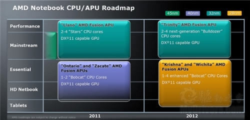 AMD II Netbook/Tablet