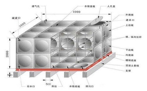 How to weld stainless steel water tank