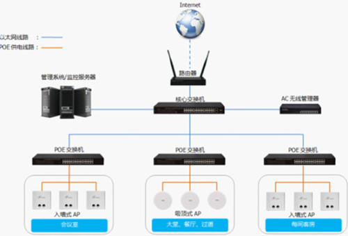 Hotel Wireless Coverage Solution