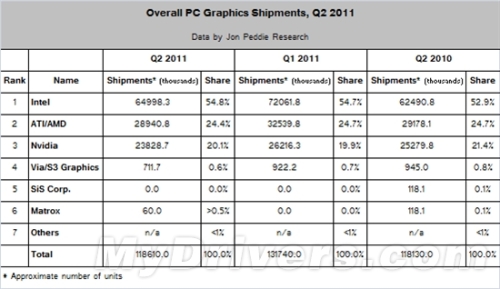 Second quarter graphics market correction: In fact, very calm