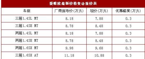 Love CD-Kunming Kunming Subsidy 3,000 and Send 1,000 Yuan Oil Card