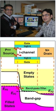 Computer energy revolution? High efficiency transistor energy saving 70%