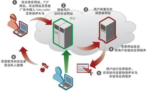 Guangdong's "Internet Security Protection Campaign" officially begins