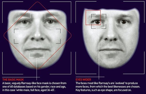 British Police Popularize Evofit Face Recognition System