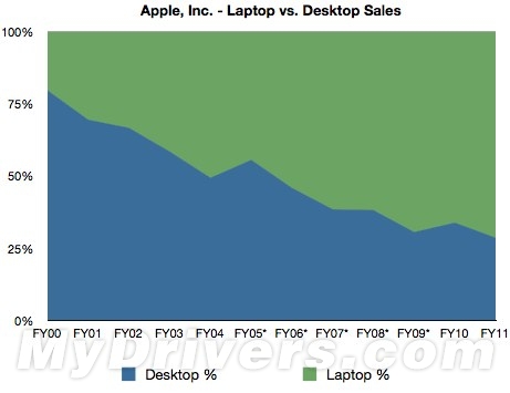 New Mac Pro "Difficulty": All blames Intel