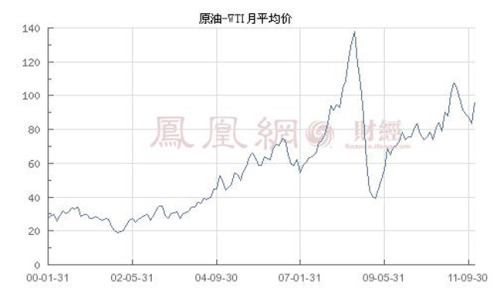 Crude oil continues to rise Even more PVC or shocks