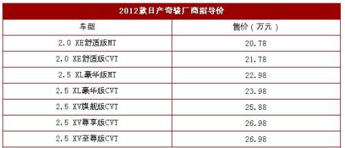 2012 Qijun officially listed Price 20.78-26.98 million