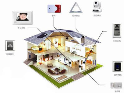 The bottleneck of the development of smart home manufacturers