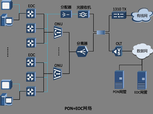 The letter EoC promotes the two-way transformation of the power grid