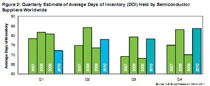 In the fourth quarter of last year, global semiconductor stocks rose to a two-and-a-half year high