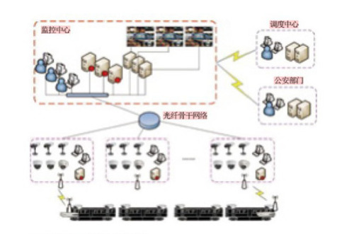 Vehicle Monitoring Project Background and Application