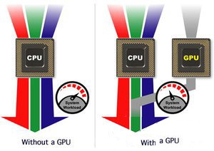 GPU IP becomes the key to action SoC differentiation