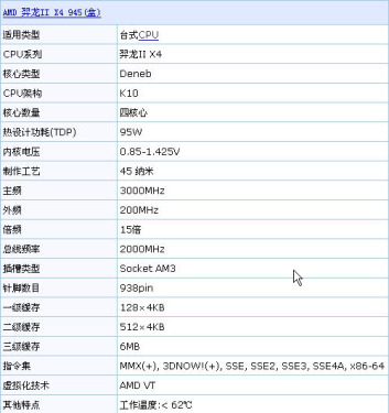 Dragon II X4 945 plunged 70 yuan