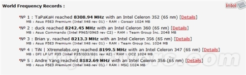 Processor frequency new world record: old Celeron storm over 8.3GHz