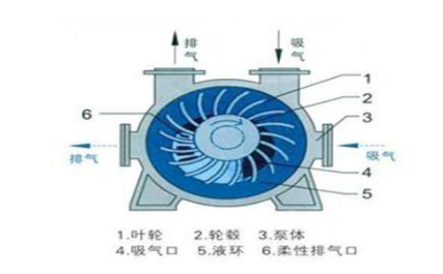 A New Vacuum Technology for Steam Turbine--Efficient Vacuum Evacuation System