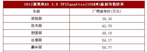 2012 Audi Q5 officially listed 38.36 million -56.77 million