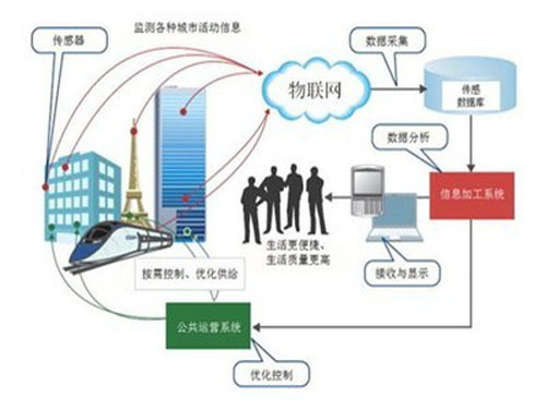 What IoT Brings to Industrial Automation