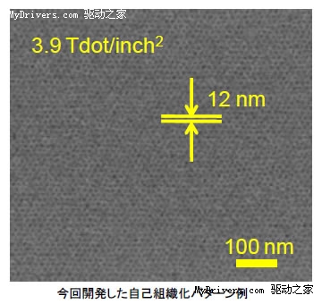 Hard disk technology breakthrough