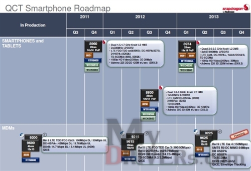 Fully enter the 28nm high access line chart exposure