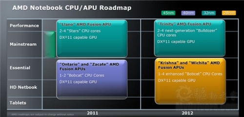 GF Cannot Grab: AMD 28nm APU Continues to TSMC