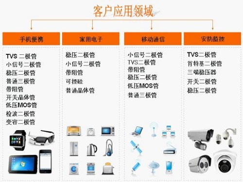 Customer groups sought and assisted by suppliers