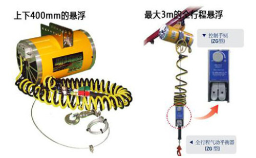 Pneumatic balancer - floating mode, more accurate positioning