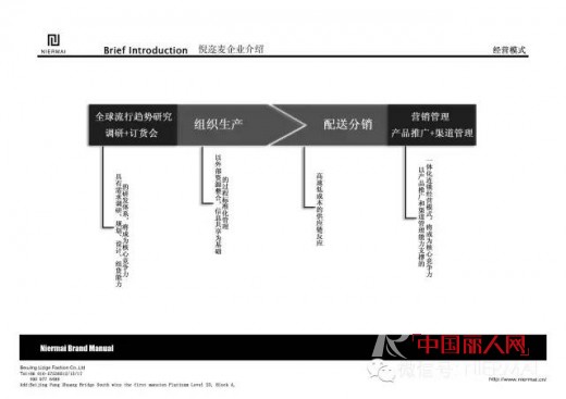 NIERMAIå“ç‰Œæ‰‹å†ŒæŽ¨è  èµ¶å¿«æ¥å…ˆç¹ä¸ºå¿«å§ï¼