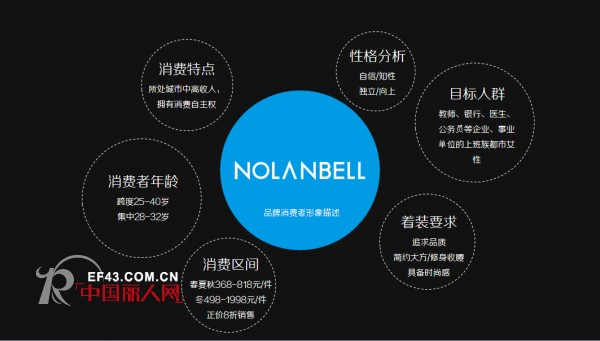 è¯ºå…°è´å°” - NOLANBELL