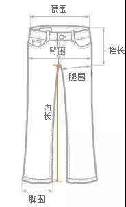 æœ€ç®€å•çš„ä¸‰å›´å°ºå¯¸ ä½ å¯èƒ½è¿˜æ²¡é‡å¯¹