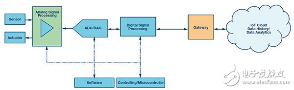 Industry 4.0 in the eyes of the semiconductor industry