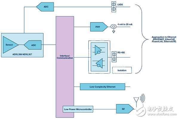 Industry 4.0 in the eyes of the semiconductor industry