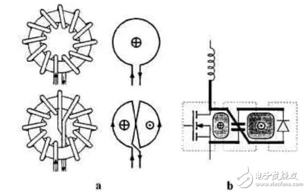 Relationship between power PCB and layout