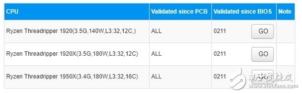 AMD Ryzen 1920 processor exposure power is a bright spot