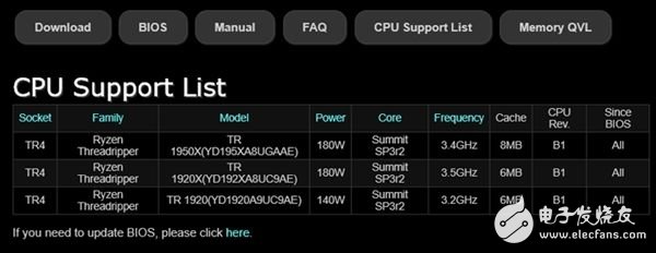 AMD Ryzen 1920 processor exposure power is a bright spot