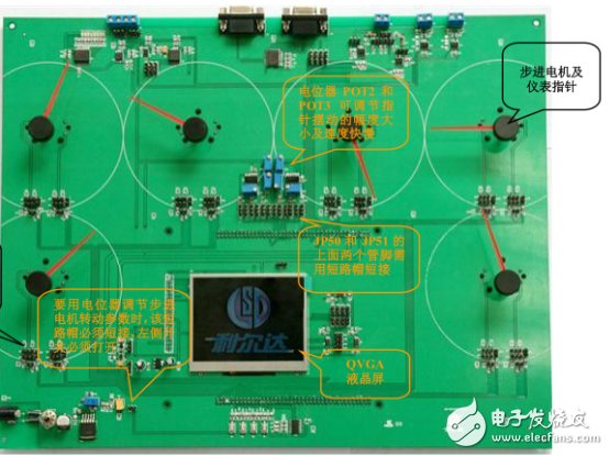 Automotive Dashboard Development Solution Based on TMS470PLF221RFPQ1