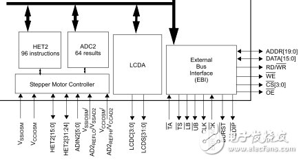 Automotive Dashboard Development Solution Based on TMS470PLF221RFPQ1