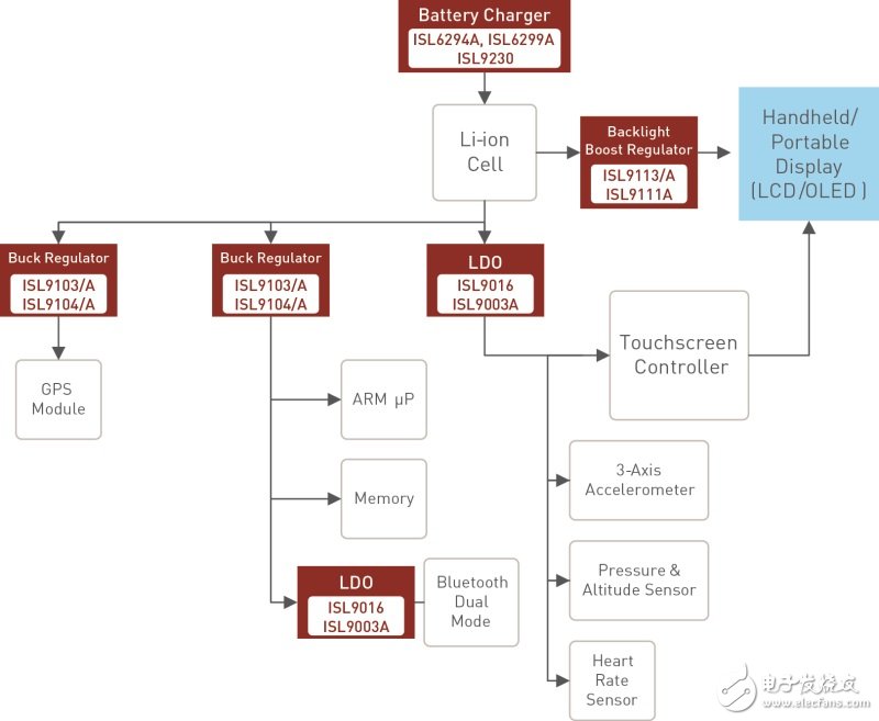 Extends battery life design for wearable devices with boost-buck regulators