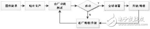 Application case of online programmer P800 in medical electronics