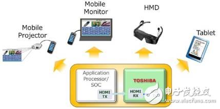 Dalianda Group launches TOSHIBA and AMS solutions for VR