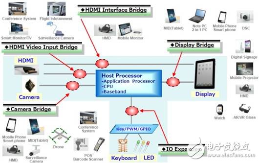 Dalianda Group launches TOSHIBA and AMS solutions for VR